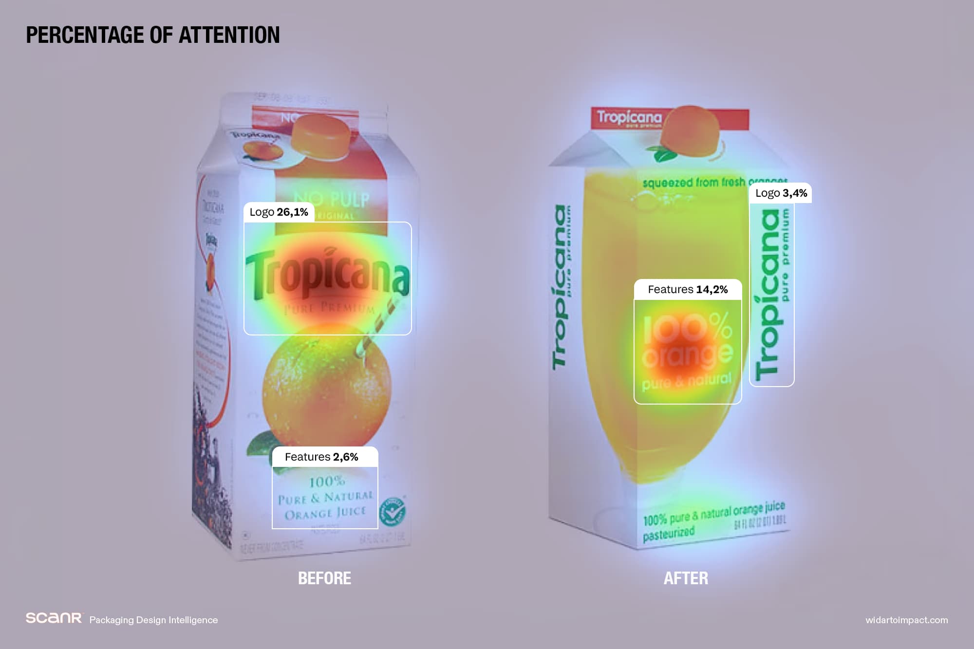Tropicana 2009 packaging redesign failure before after comparison case study