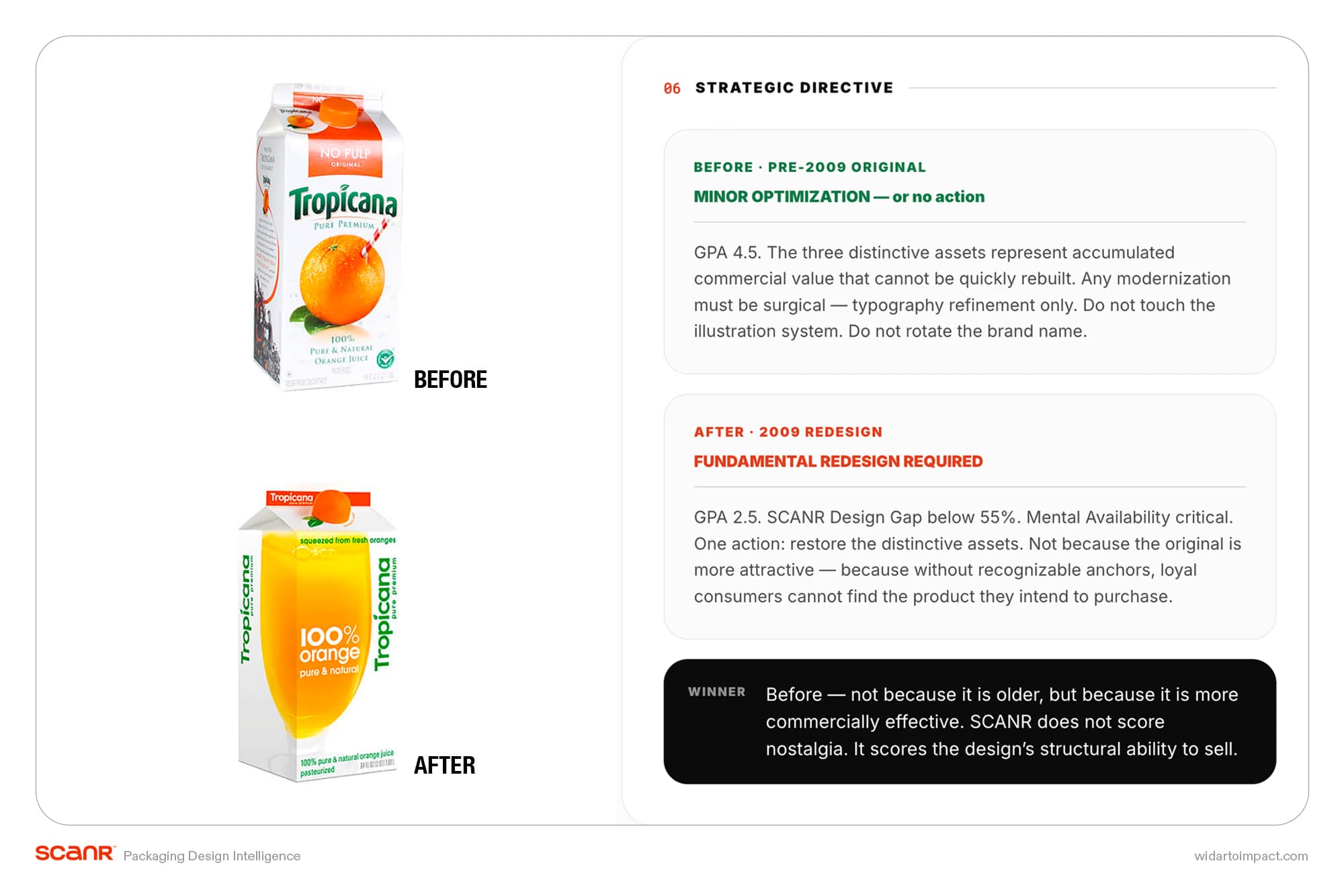 Tropicana 2009 packaging redesign failure before after comparison case study
